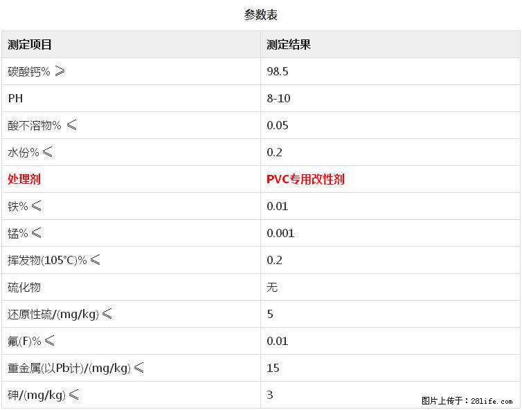 【桂林三鑫新型材料】PVC管材专用复合钙 超细改性碳酸钙 - 其他广告 - 广告专区 - 周口分类信息 - 周口28生活网 zk.28life.net