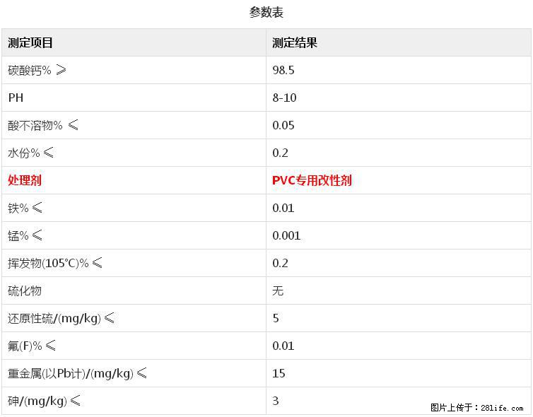 【桂林三鑫新型材料】电线电缆专用复合钙 超细改性碳酸钙 - 新手上路 - 周口生活社区 - 周口28生活网 zk.28life.net