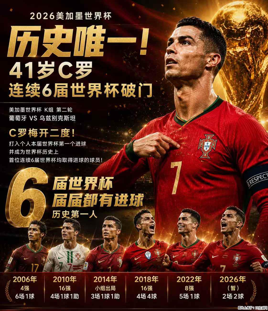 2026美加墨世界杯 历史唯一！41岁C罗 连续6届世界杯破门 - 运动休闲 - 周口生活社区 - 周口28生活网 zk.28life.net