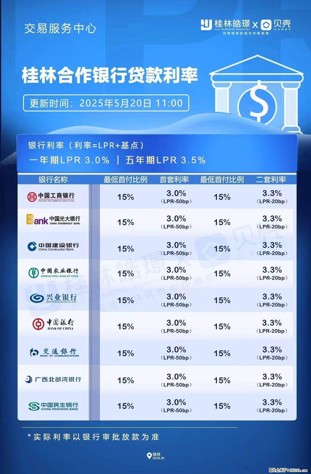 重磅！降息！桂林房贷利率3.0% - 周口生活资讯 - 周口28生活网 zk.28life.net